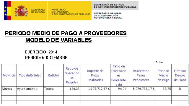 El período medio de pago de las Comunidades Autónomas se sitúa en diciembre en 50,83 días y el de las Entidades Locales en 19,22 días